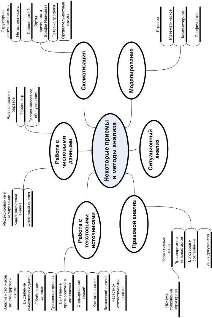 68 69 Тема 8 Представление результатов аналитической деятельности 1 - фото 73