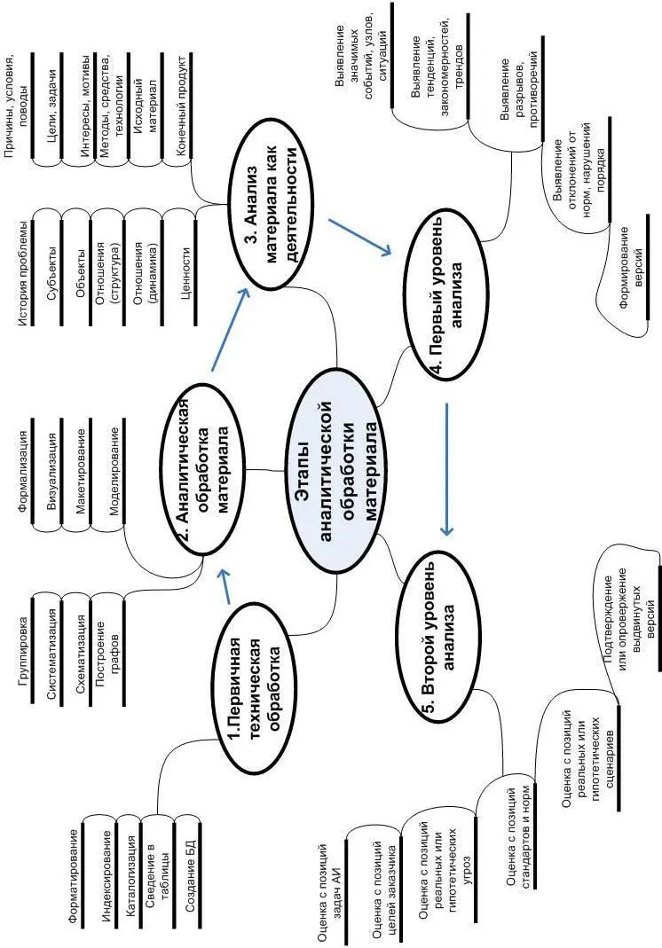 69 Тема 8 Представление результатов аналитической деятельности 1 Базовые - фото 74