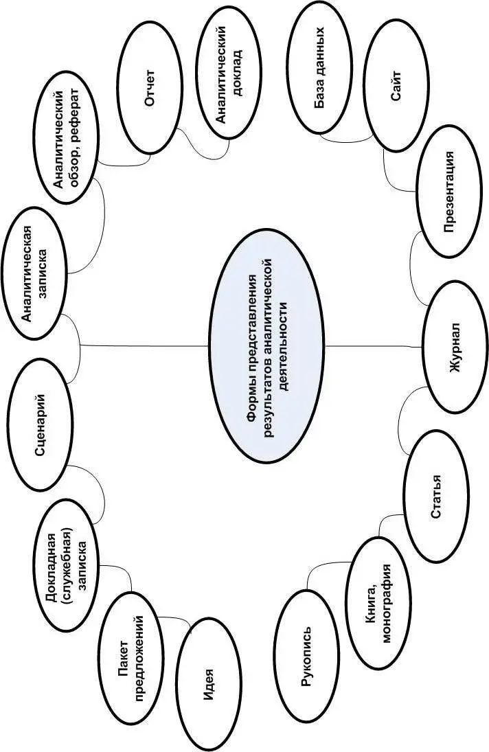 74 75 Тема 9 Аналитическая информация и принятие решений 1 Базовые - фото 75