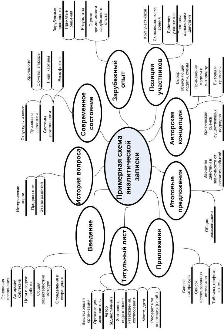 75 Тема 9 Аналитическая информация и принятие решений 1 Базовые - фото 76