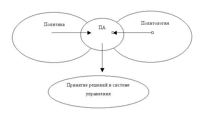 Существуют в целом следующие разновидности политической аналитики - фото 77