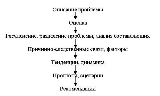 Динамика сравнение с прошлыми годами Когда расписываешь желательно - фото 78