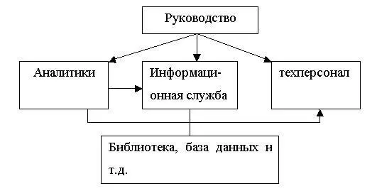 Структура аналитического центра Хорошие аналитики это штучный товар поэтому - фото 80