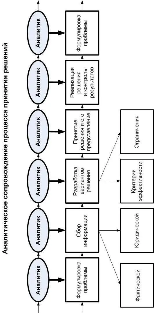 91 Тема 10 Методы и технологии аналитической деятельности 1 Базовые - фото 81