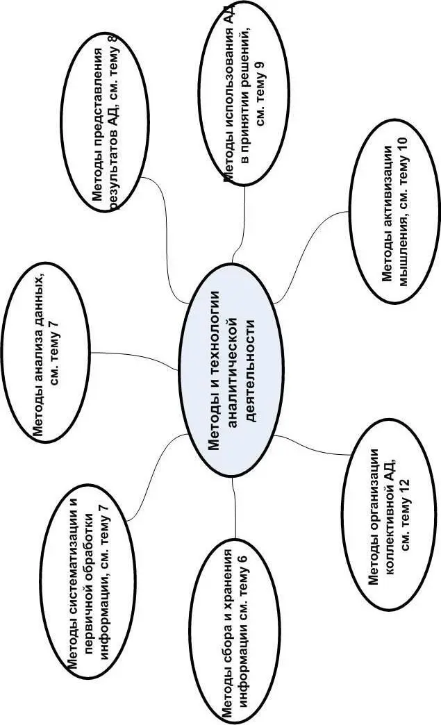 97 98 Тема 11 Ситуационные центры 1 Базовые определения СИТУАЦИОННЫЙ - фото 82