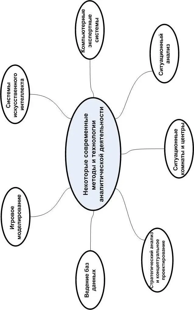 98 Тема 11 Ситуационные центры 1 Базовые определения СИТУАЦИОННЫЙ ЦЕНТР - фото 83