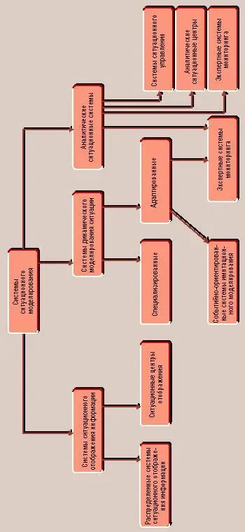 107 Тема 12 Организация информационноаналитического обеспечения 1 Базовые - фото 88