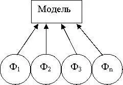 Как подготовить доклад Участвуя в работе ряда научнопрактических Конференций - фото 89