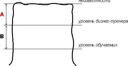 Правило4 Формула успешного Доклада В науковедении утверждается что - фото 90