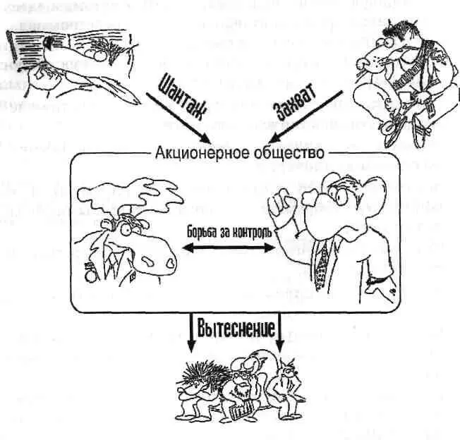 42 Акционер против акционерного общества На рисунке автор схематично - фото 6