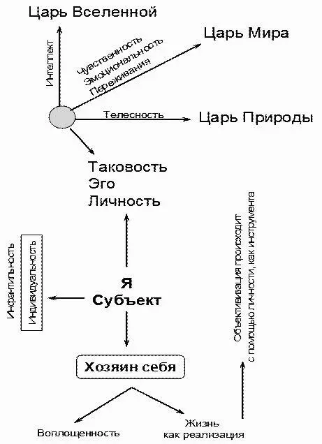 Рис 4 Точка координатора у всех одинаковая и предельная реализация известна - фото 4