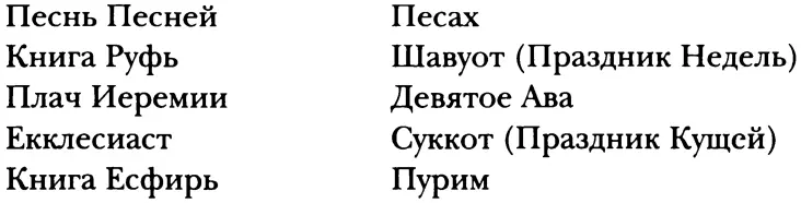 Объединение этих пяти книг говорит о жизненности иудаизма в поздний период - фото 10