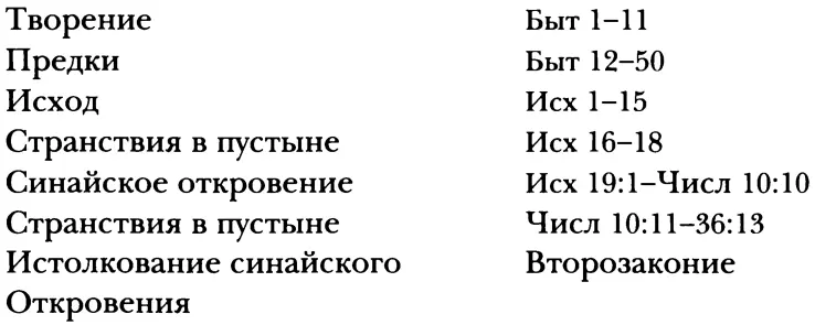 Эти части содержат богатейший древний материал по большей части служащий - фото 2