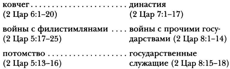 Первые части каждой пары отражают старое социальное устройство при котором - фото 3