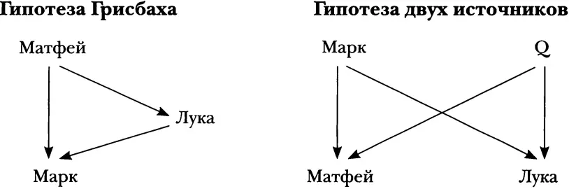 Теория о приоритете Мк особенно хороша тем что решает максимальное число - фото 10