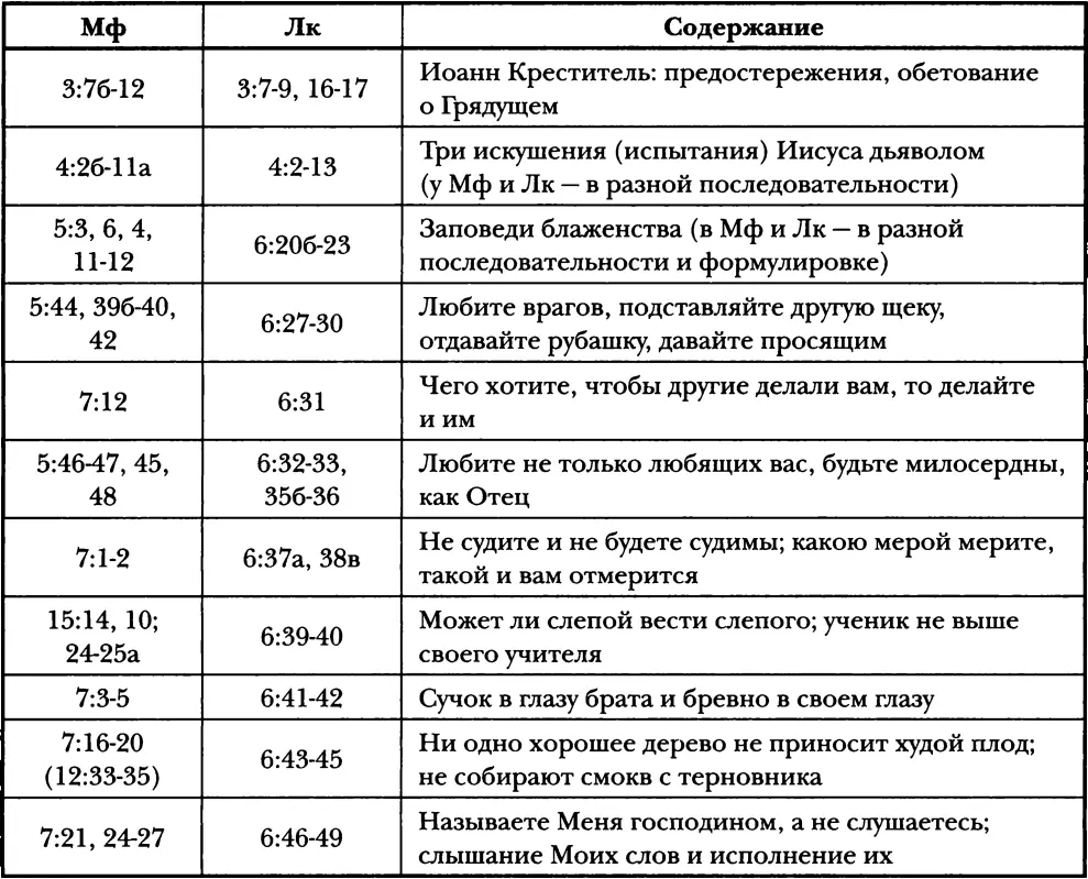 Библиография Введение и евангельский жанр Aune D - фото 11