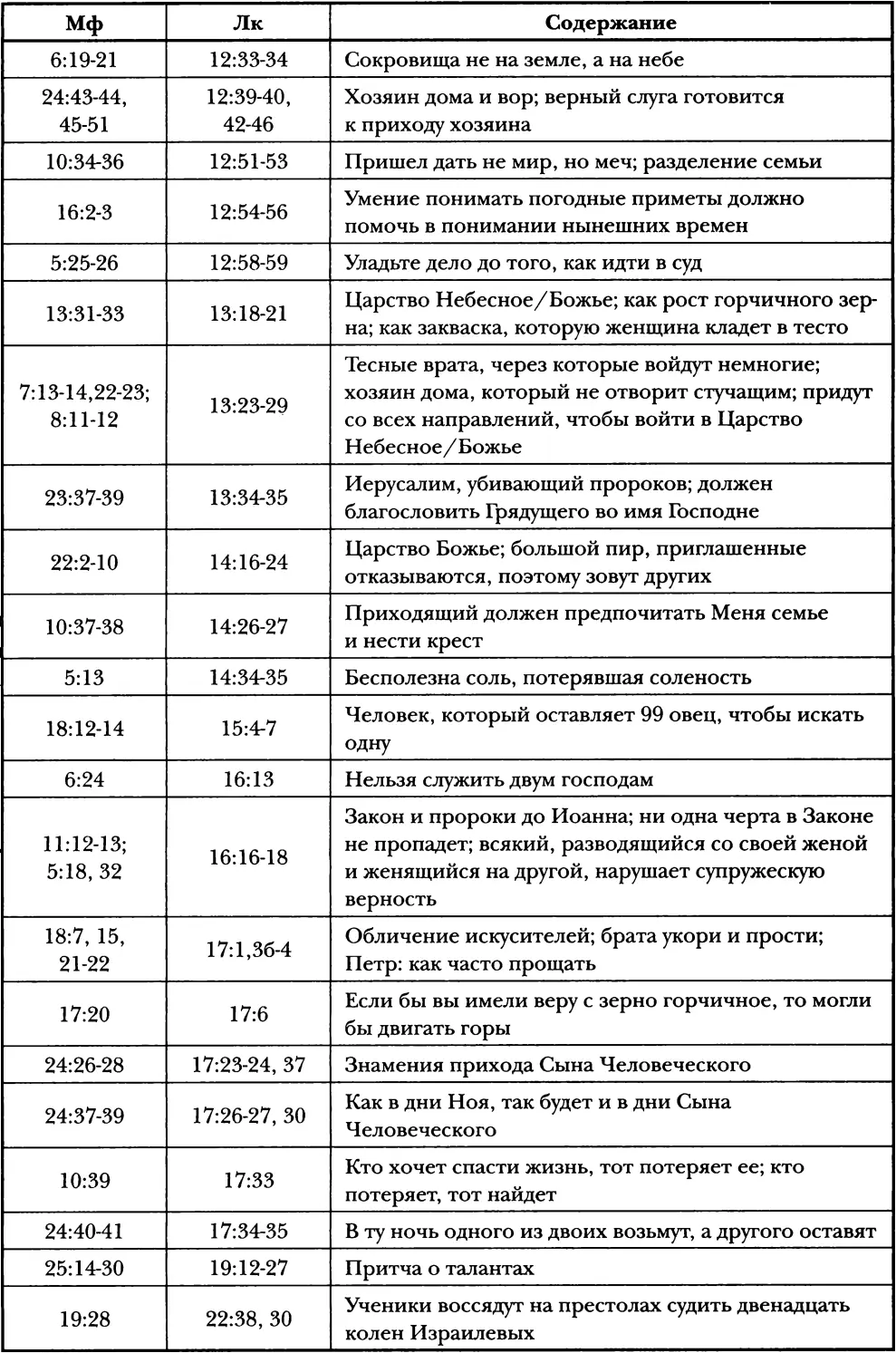 Библиография Введение и евангельский жанр Aune D EThe Problem of the - фото 13