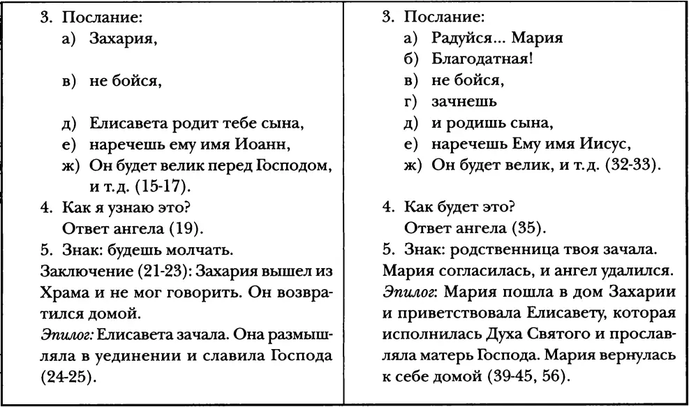 Диптих о рождении Вторая стадия 2 Магнификат 14655 и другие - фото 15