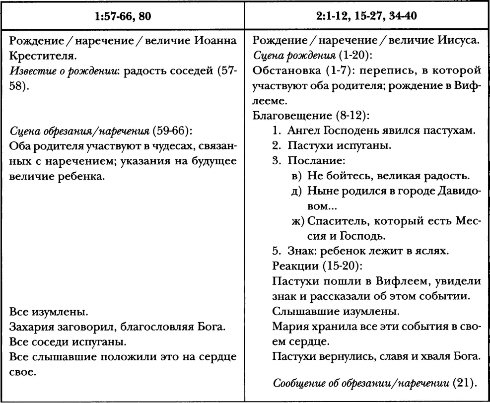 2 Магнификат 14655 и другие гимныВ таблице диптихов я упомянул о - фото 16