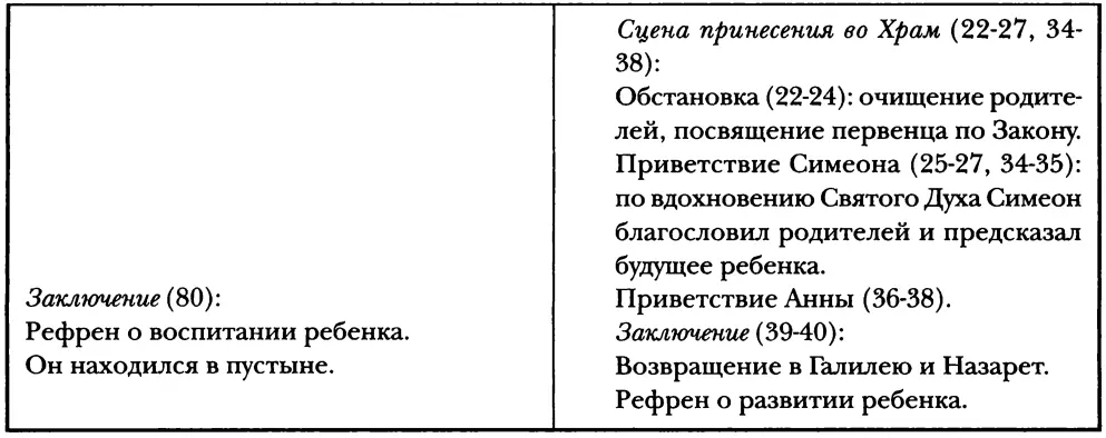 2 Магнификат 14655 и другие гимныВ таблице диптихов я упомянул о - фото 17