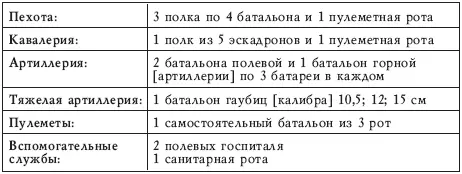 Состав образцовой дивизии Состав образцовой дивизии продолжение - фото 2