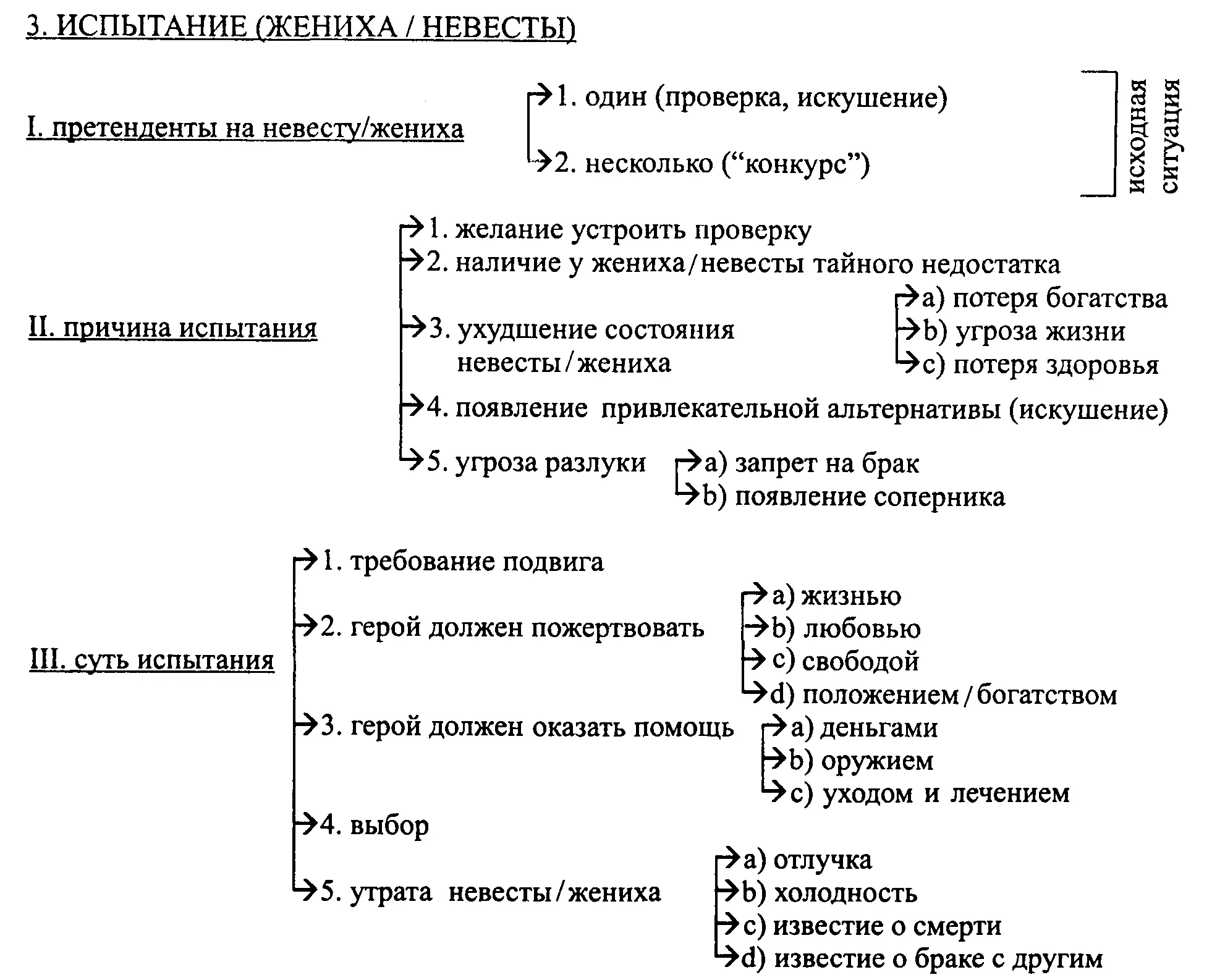 Примечания 1 См обзор точек зрения по вопросу о времени возникновения жанра - фото 7