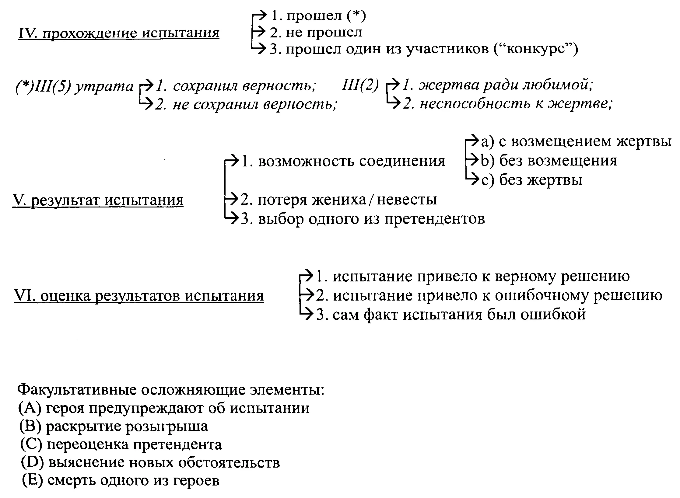 Примечания 1 См обзор точек зрения по вопросу о времени возникновения жанра - фото 8