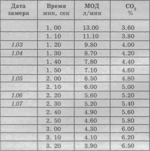 Происходить это будет в течение нескольких месяцев в результате ежедневной - фото 6