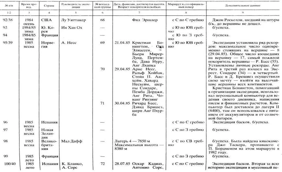 Споры и размышления В феврале 1982 года в Лондоне встретились капитан Ноуэл - фото 119