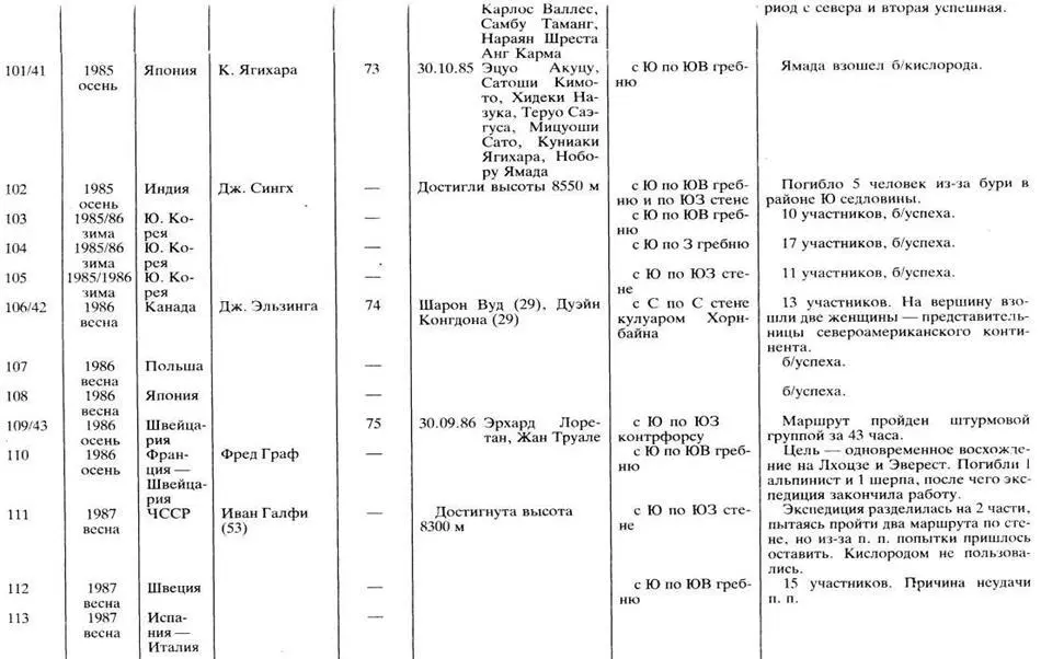 Споры и размышления В феврале 1982 года в Лондоне встретились капитан Ноуэл - фото 120