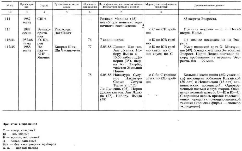 Споры и размышления В феврале 1982 года в Лондоне встретились капитан Ноуэл - фото 121