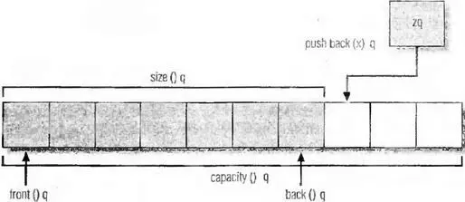 Рис 61 Внутренности vector Если вам любопытно как поставщик вашей - фото 55