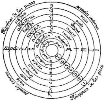 In the ancient world the underworld was conceived of as being sevenlayered or - фото 124
