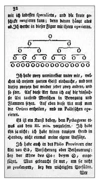 Diagram by Weishaupt He writes to his coconspirators One must show how easy - фото 159
