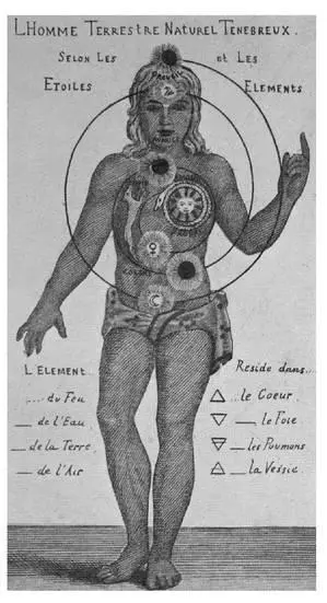 Hindu illustration of the seven major chakras and for comparison illustration - фото 23
