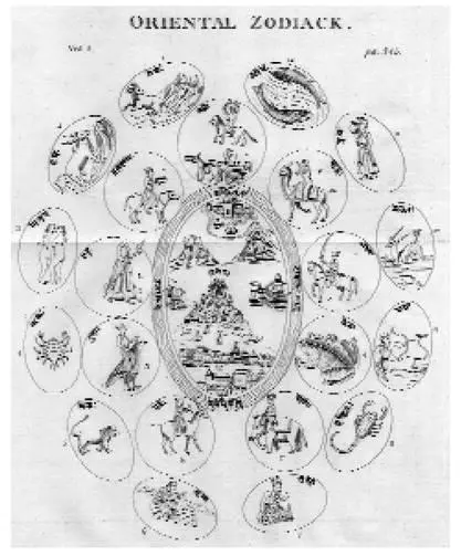 Zodiacs from Egypt India and Greece showing an extraordinary similarity of - фото 43