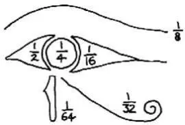 The udja eye as a series of fractions In sacred idealism the human form is a - фото 85