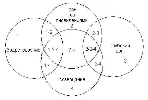 Рис 1 Структура психических состояний человека Термины быстрый и - фото 1