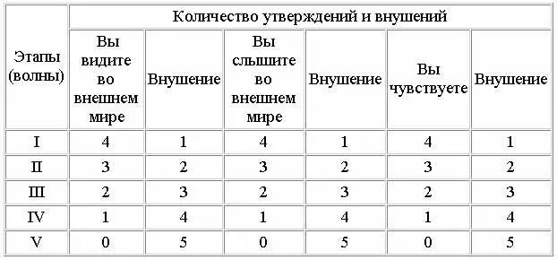 O Прием Тройная спираль вариация метода Вставленное Маркированное - фото 5