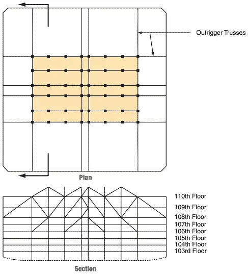 Figure 210 Outriger truss system at tower roof Figure 210 6 extending - фото 92