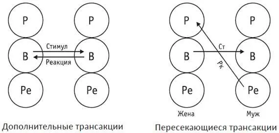Большинство бытовых скандалов вызвано тем что каждый стремится быть - фото 5