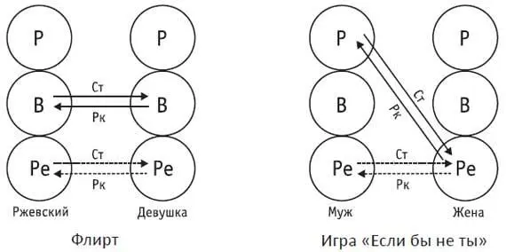 СОВЕТ Далеко не всегда нужно понимать слова буквально Умейте распознать - фото 6