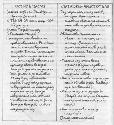 Лили особенно нравились книги Уэста об острове Пасхи Она могла часами смотреть - фото 44