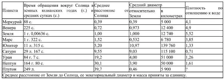 Они показывают что если не принимать во внимание Плутона о котором мы знаем - фото 1