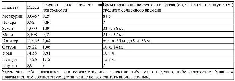 Они показывают что если не принимать во внимание Плутона о котором мы знаем - фото 2