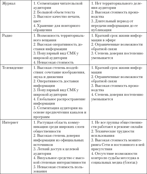 ИнтернетМожно полагать что уже настало время и в России когда Интернет - фото 2