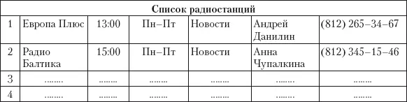 Список названий сайтов и emailадресов организаций - фото 10