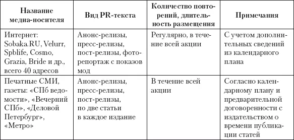 Прессдайджест Прессдайджест представляет собой подборку или перепечатку - фото 12