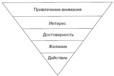 Рис 21 Никогда не жалейте времени на заголовок Только истинный мастер - фото 29