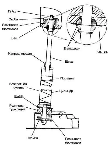 Рис 16 Устройство пружиннопоршневого амортизатора Основные части этого - фото 6